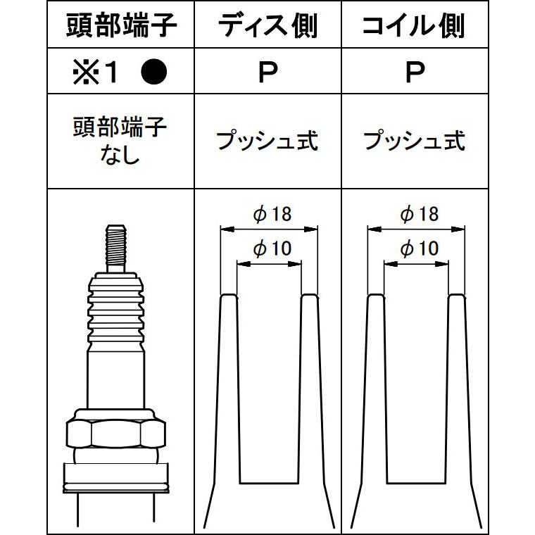 ウルトラ シリコンパワープラグコード レッド 1台分 7本 メルセデス