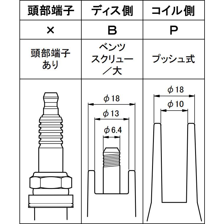 ウルトラ シリコンパワープラグコード レッド 1台分 10本 メルセデス