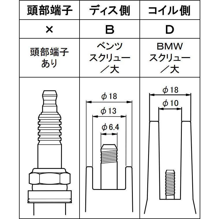 永井電子 ウルトラ シリコンパワープラグコード レッド 1台分 14本 