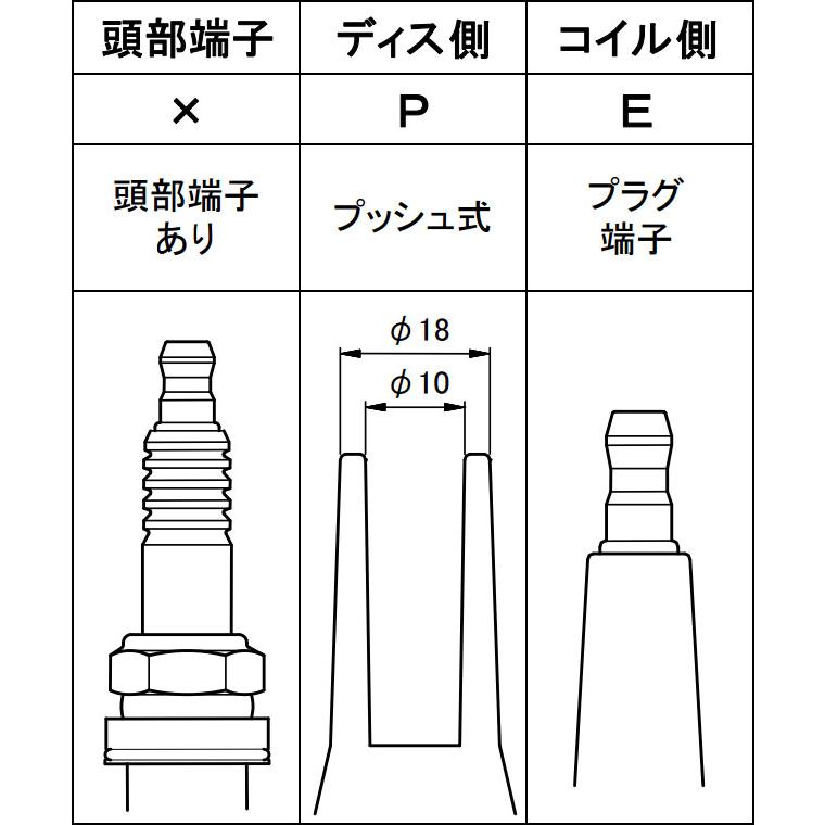 永井電子 ウルトラ シリコンパワープラグコード レッド 1台分 5本