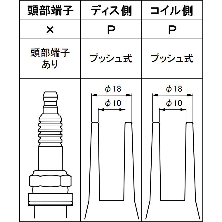 永井電子 ウルトラ シリコンパワープラグコード レッド 1台分 5本