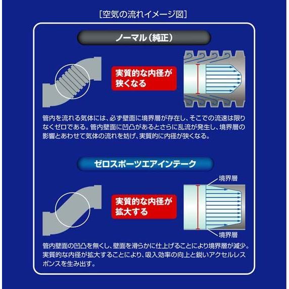 ZERO SPORTS ZERO/SPORTS ゼロスポーツ エアインテークパイプ(ターボ