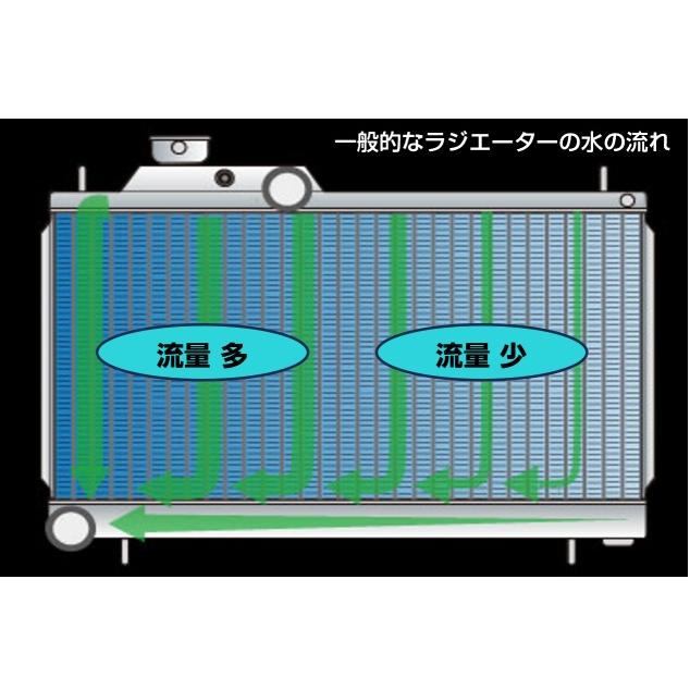 ZERO/SPORTS ゼロスポーツ スポーツラジエーター WRX S4 VAG 2014/08〜 アプライドA〜の画像