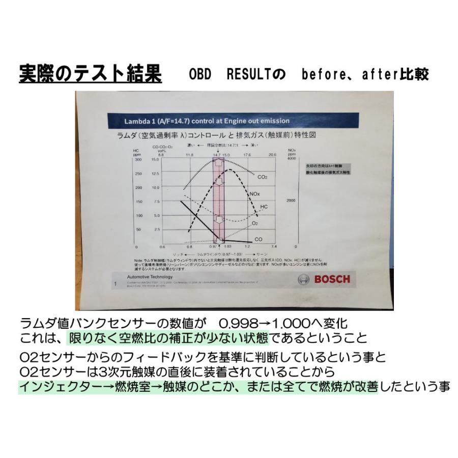 AUTOMAX izumi CATACLEAN エンジンシステム洗浄剤 特許取得済 次 AUTOMAX izumi CATACLEAN エンジンシステム洗浄剤 特許取得済 次