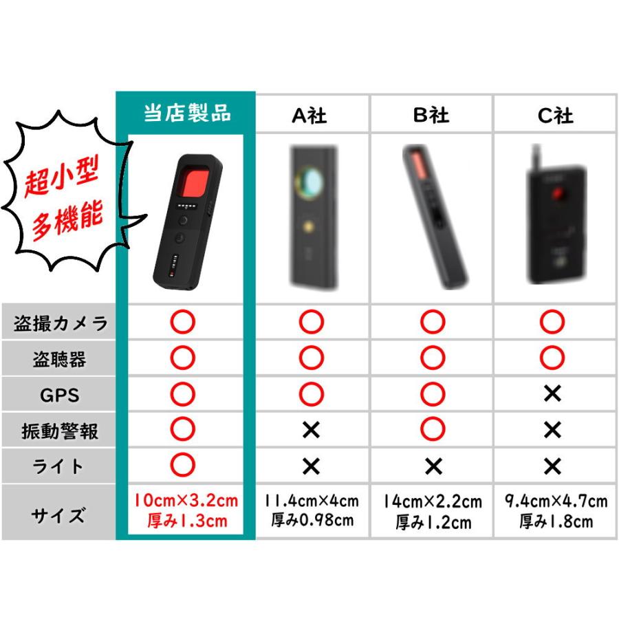 盗聴 盗撮 発見機 小型 コンパクト 盗聴器 発見器 GPS 小型 盗聴 盗撮 発見機 小型 コンパクト 盗聴器 発見器 GPS 小型