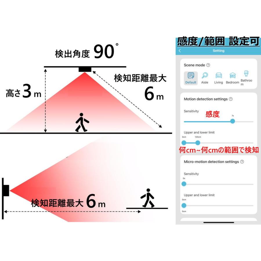 見守りセンサー 動きが無いときにお知らせ 高齢者 見守り ひとり