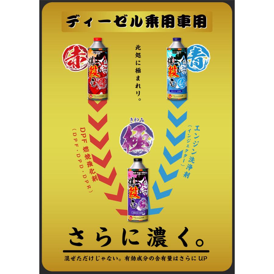 当店限定販売】 株式会社オートアディクションDPFドットコム 煤殺し 極