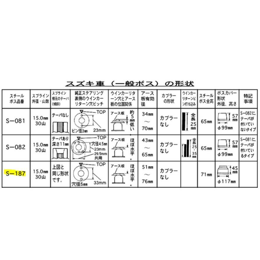 ステアリングボス 保安基準適合品 ZC31/HA20/HA25/HE20など ステアリングボス 保安基準適合品 ZC31/HA20/HA25/HE20など