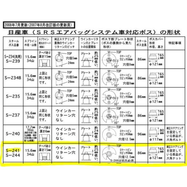 ハンドルボス 大恵 ステアリングボス キューブキュービック Z11 ハンドルボス 大恵 ステアリングボス キューブキュービック Z11