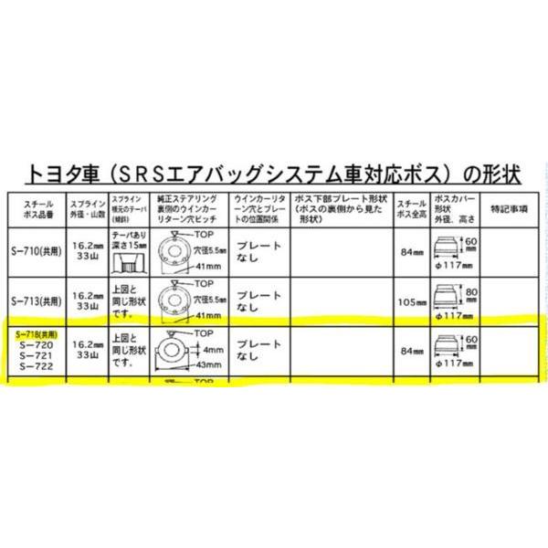 ハンドルボス 大恵 ステアリングボス マークIIブリット JZX110W エア