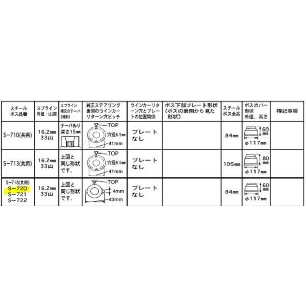 ハンドルボス 大恵 ステアリングボス ハイエース 200系 エアバック対応
