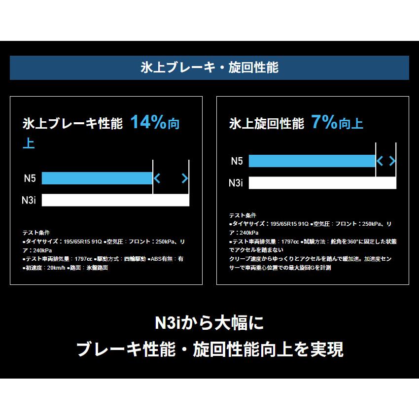 195/65R15国産スタッドレスタイヤ＆ホイール4本セット(オートバックス ノーストレックN5＆レーベンLH 1560+53 5H114)｜autobacs｜05