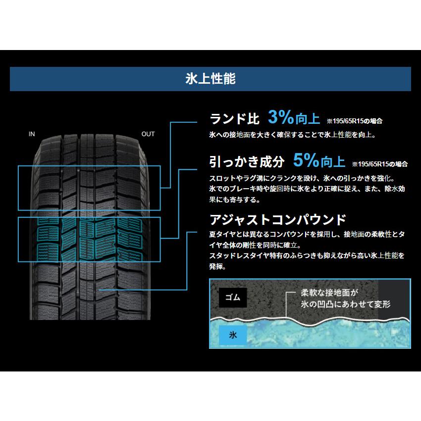 195/65R15国産スタッドレスタイヤ＆ホイール4本セット(オートバックス ノーストレックN5＆レーベンLH 1560+53 5H114)｜autobacs｜06