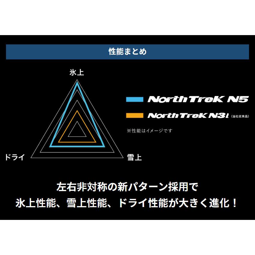 195/65R15国産スタッドレスタイヤ＆ホイール4本セット(オートバックス ノーストレックN5＆レーベンLH 1560+53 5H114)｜autobacs｜09