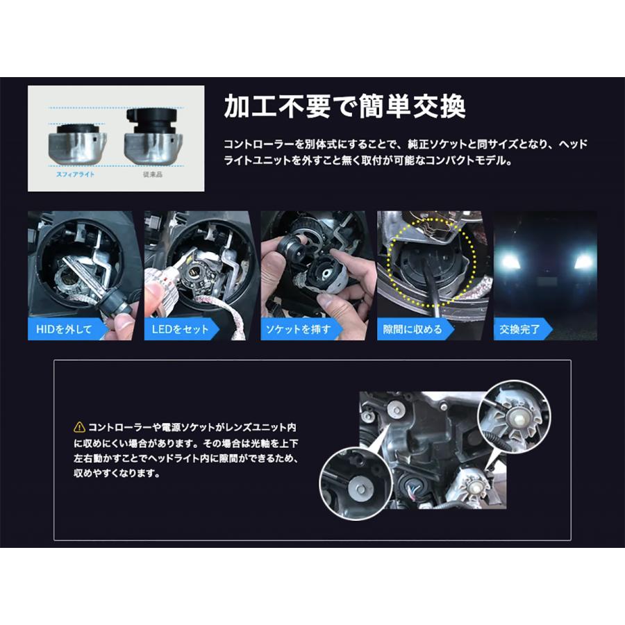 SPHERE LIGHT LIGHT スフィアライト 純正HID用LEDヘッドライト SPHERE LIGHT LIGHT スフィアライト 純正HID用LEDヘッドライト