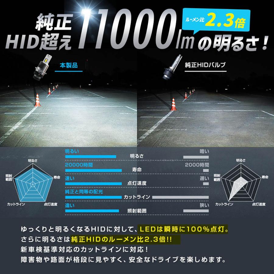SPHERE LIGHT（スフィアライト） 純正HID用LEDヘッドライト SLGAD4S060