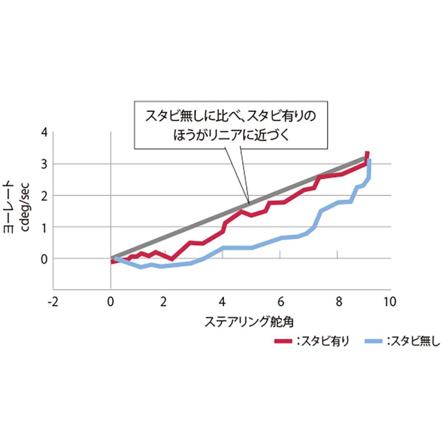 TRD ティーアールディー ドアスタビライザー MS304-00005 トヨタ GR86