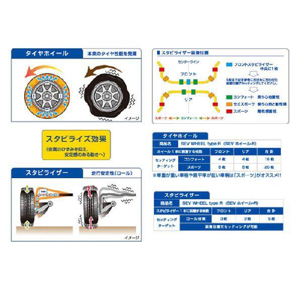 SEVSEVホイールタイプRスタビライザー用/5枚セット : オートバックス 
