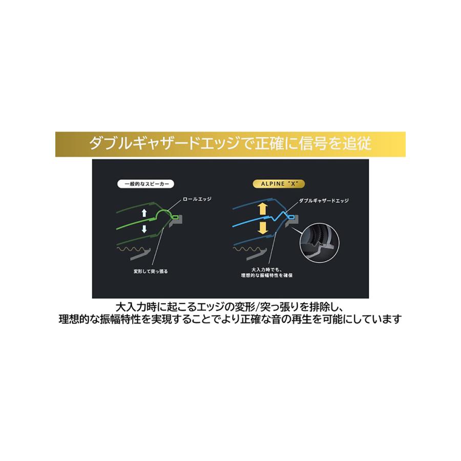 ALPINE アルパイン 17cm セパレート2ウェイスピーカー X-171S ALPINE アルパイン 17cm セパレート2ウェイスピーカー X-171S