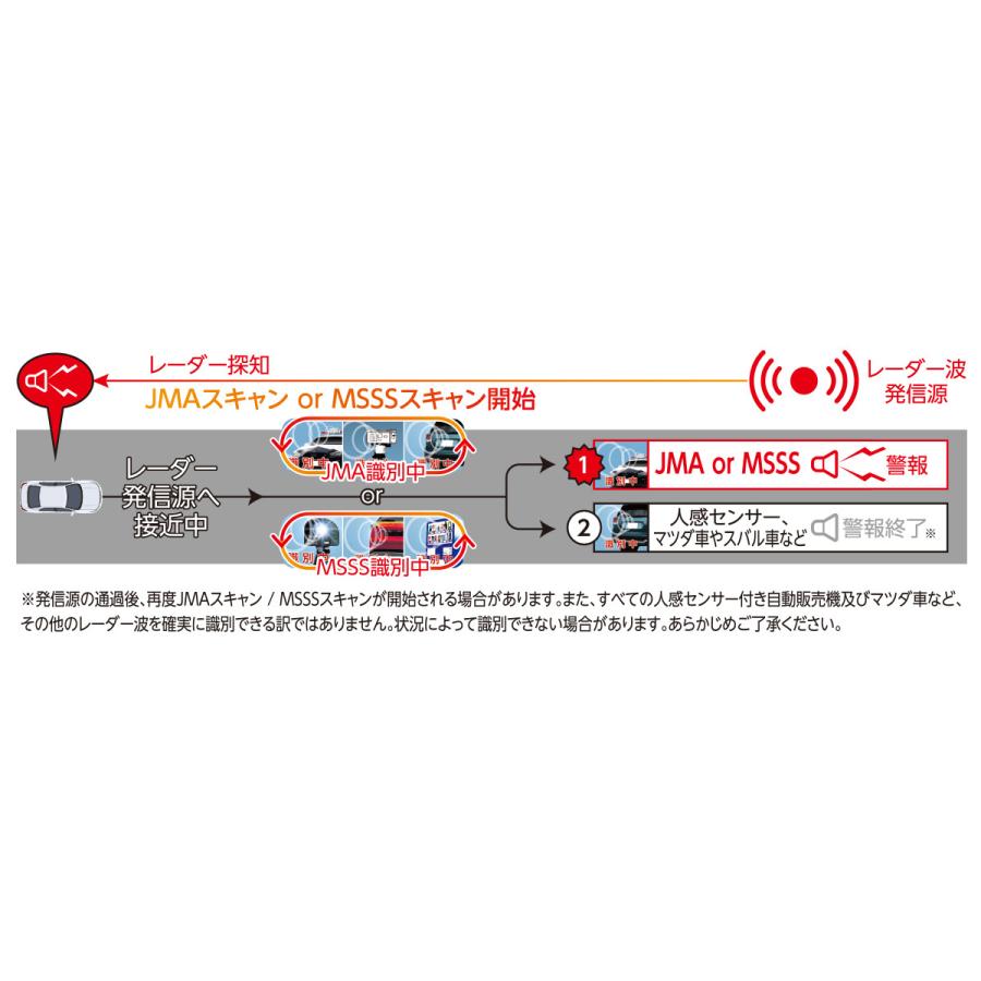 BLITZ ブリッツ TL405R Touch-LASER レーザー&レーダー探知機 BLITZ ブリッツ TL405R Touch-LASER レーザー&レーダー探知機