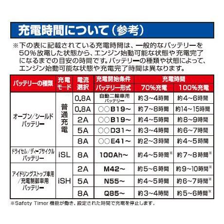 BAL バル 2704 12Vバッテリー専用充電器 ECO CHARGER