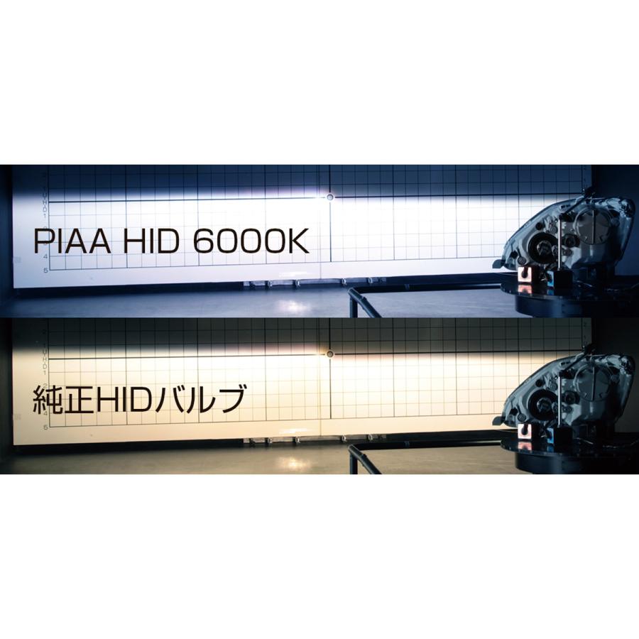 PIAA 純正交換HIDバルブ HL602 6000K D4U 2個入 PIAA 純正交換HIDバルブ HL602 6000K D4U 2個入