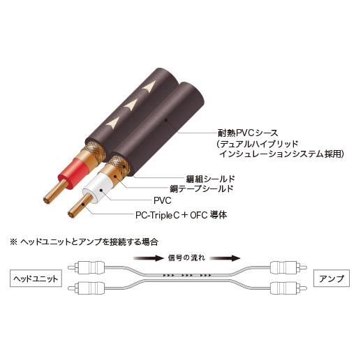 オーディオテクニカ オーディオテクニカ ハイブリッドオーディオ オーディオテクニカ オーディオテクニカ ハイブリッドオーディオ