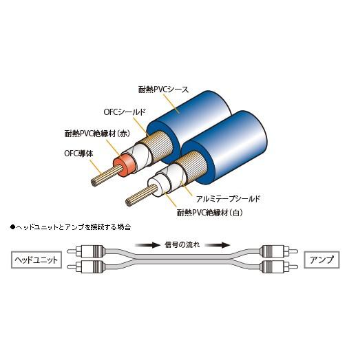 オーディオテクニカ（audio-technica） OFCオーディオケーブル 2.0m AT