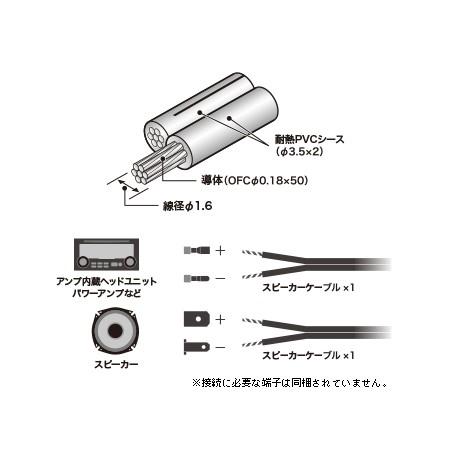 オーディオテクニカ（audio-technica） audio-technica OFCスピーカー