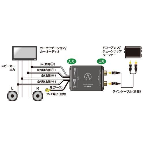 オーディオテクニカ(audio-technica) AT-HLC130 ハイ/ローコンバーター｜autobacs｜02