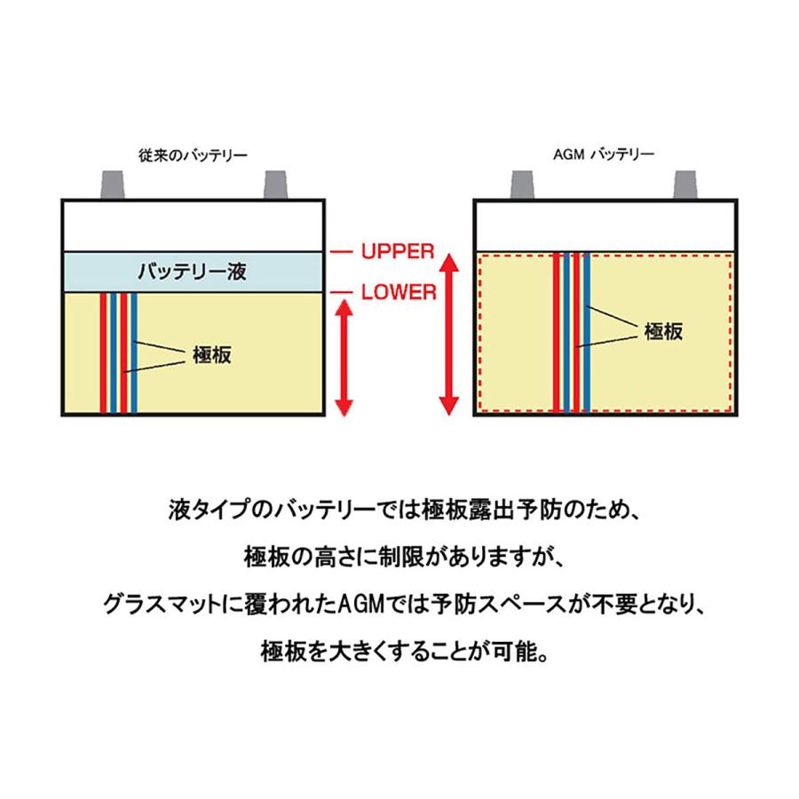 BOSCH ボッシュ BLACKーAGM 高性能バッテリー/欧州車用/BLAー70 BOSCH ボッシュ BLACKーAGM 高性能バッテリー/欧州車用/BLAー70
