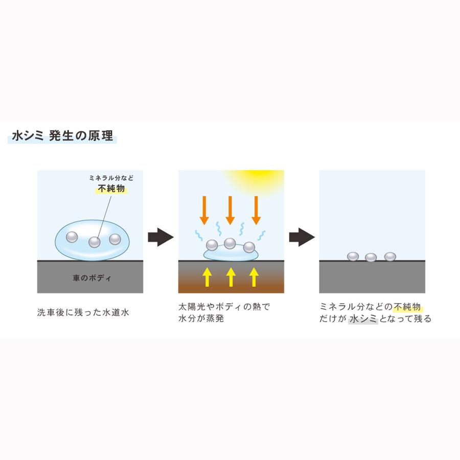 GREEN LIFE 純水器 ピュアニッシュプラス JU-02 GREEN LIFE 純水器 ピュアニッシュプラス JU-02