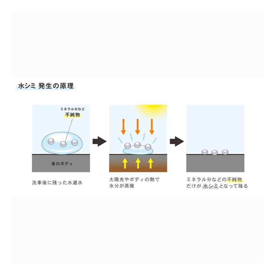 GREEN LIFE 純水器 ピュアニッシュ JUー01 : オートバックス GREEN LIFE 純水器 ピュアニッシュ JUー01 : オートバックス