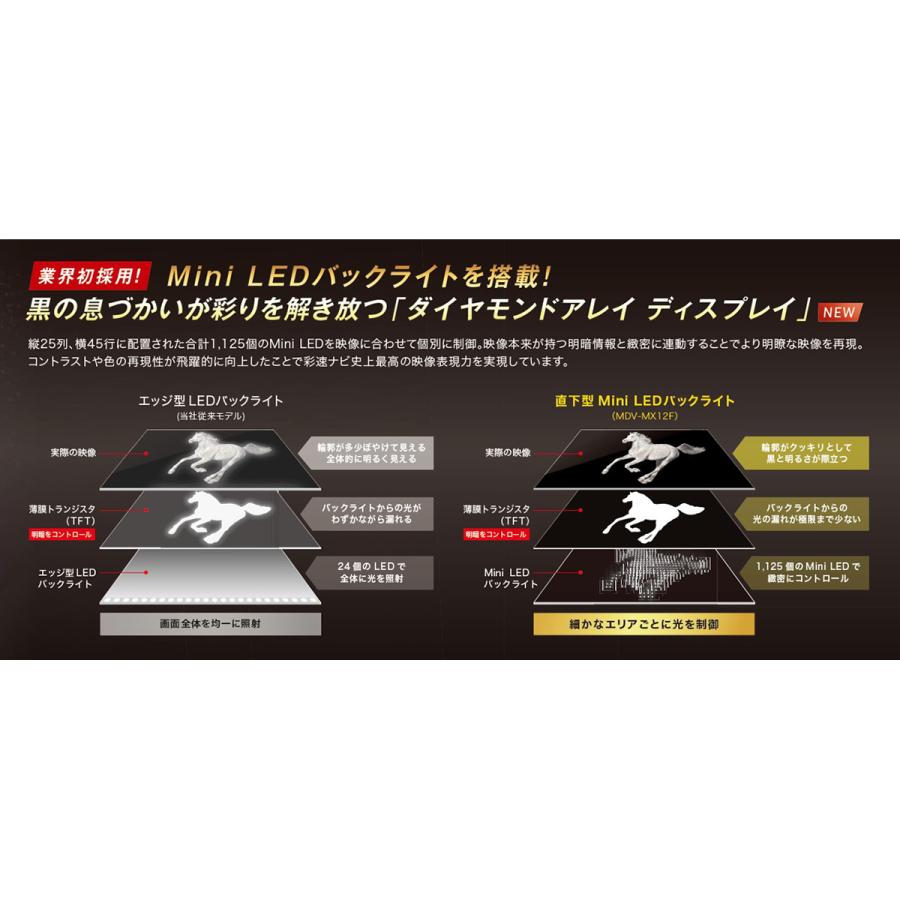 ケンウッド KENWOOD MDV-MX12F ワイヤレスApple CarPlay Android Auto