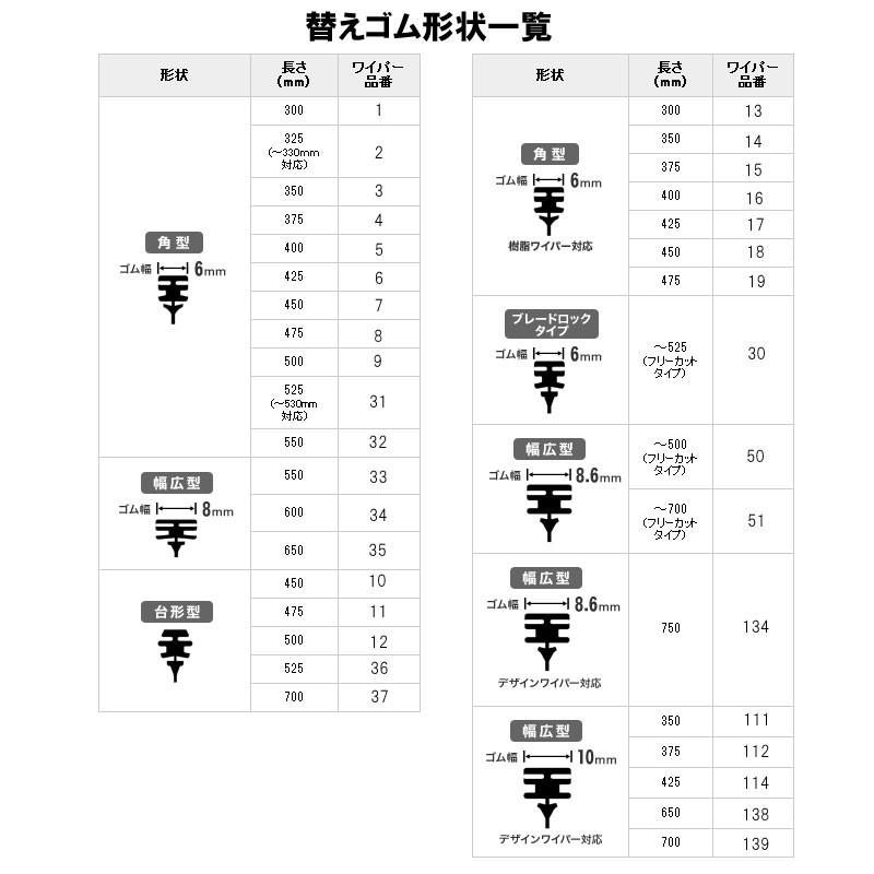 ソフト99 ガラコワイパーパワー撥水 替ゴム NO．8 : オートバックス