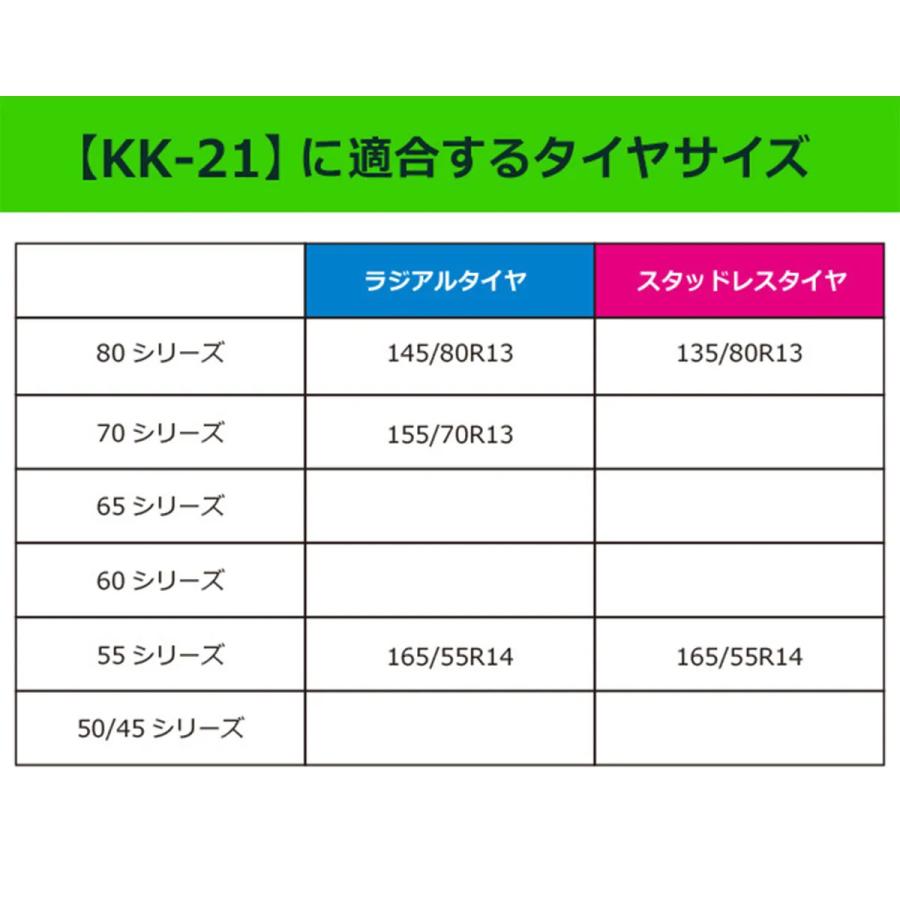 ソフト99 【JASAA認定品】SOFT99 救急隊ネット2025 非金属チェーン