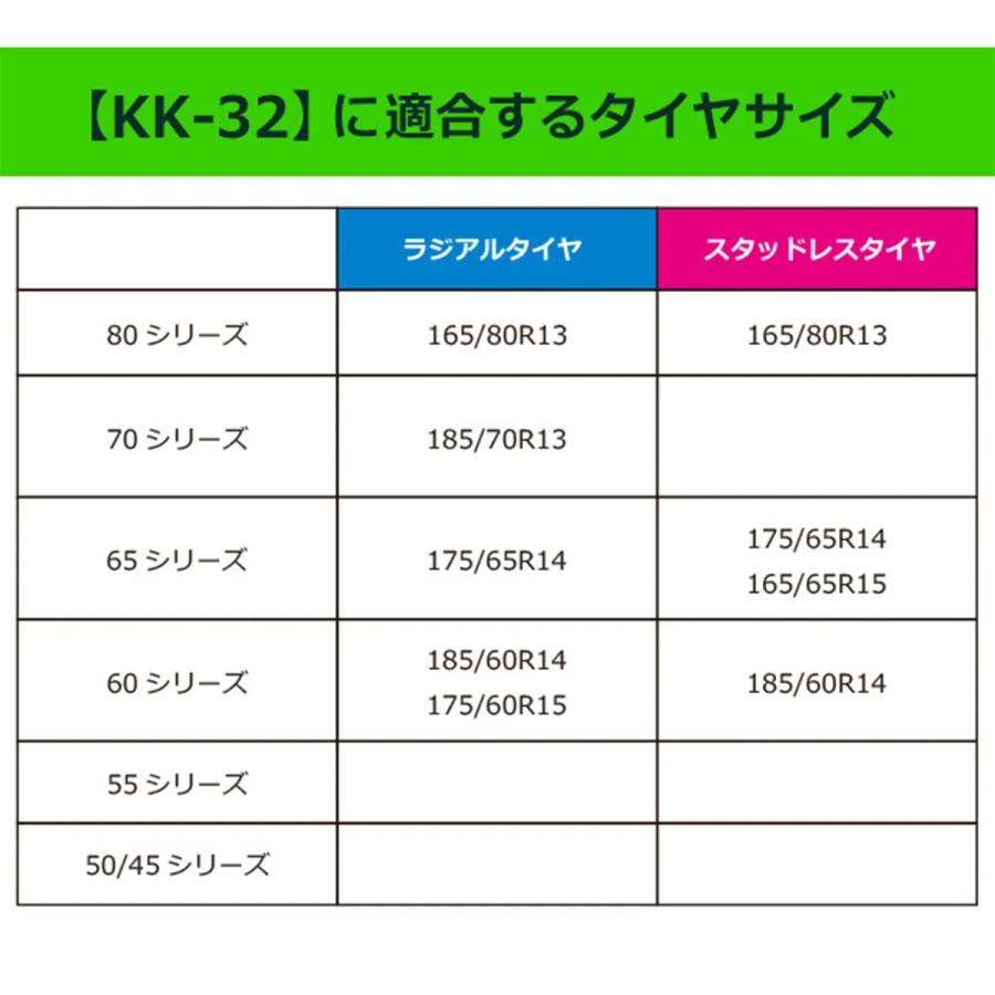 ソフト99 【JASAA認定品】SOFT99 救急隊ネット2025 非金属チェーン