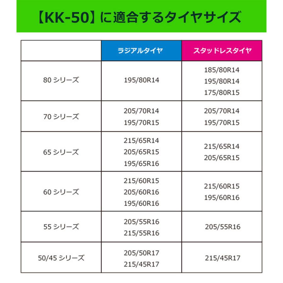 ソフト99 【JASAA認定品】SOFT99 救急隊ネット2025 非金属チェーン