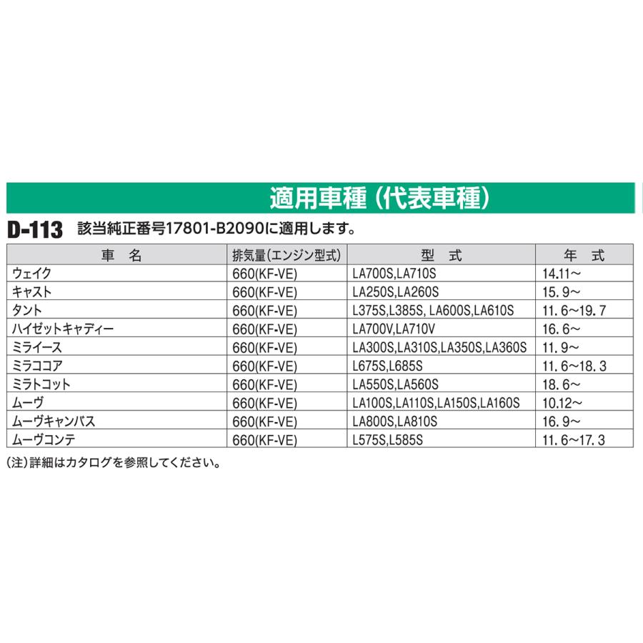 クリアランス特価 日東工業 FIRSTGRID エアフィルター D-113