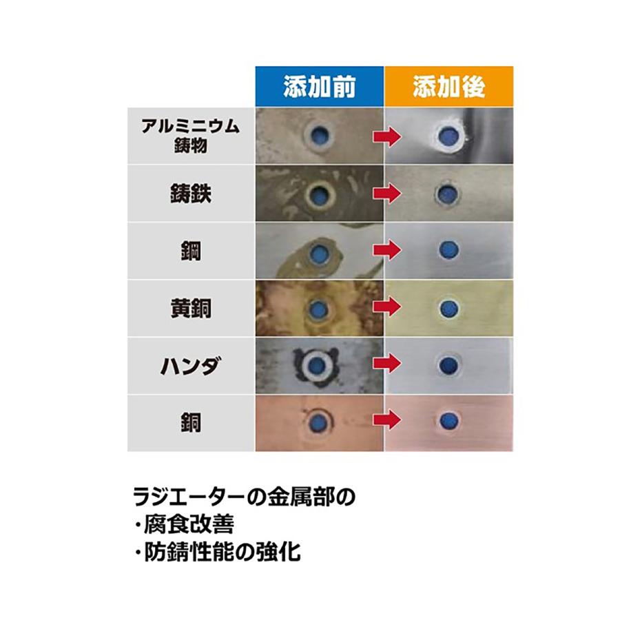 Holts（ホルツ） クーラントリファインハイマイレージ MH322