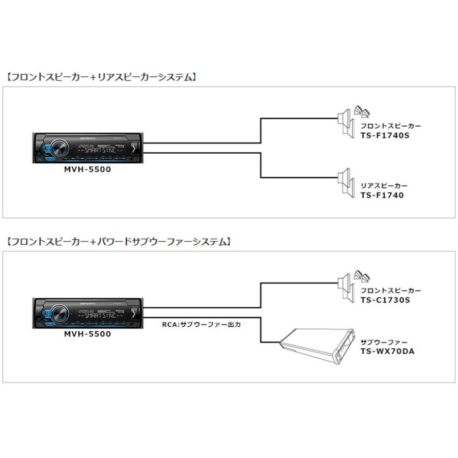 カロッツェリア carrozzeria パイオニア MVH-5500 Bluetooth カロッツェリア carrozzeria パイオニア MVH-5500 Bluetooth