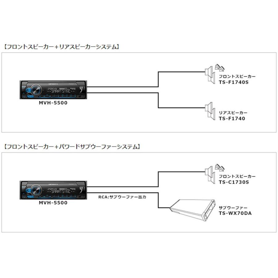 carrozzeria カロッツェリア パイオニア MVHー5500 Bluetooth／USB／チューナー・DSPメインユニット｜autobacs｜03