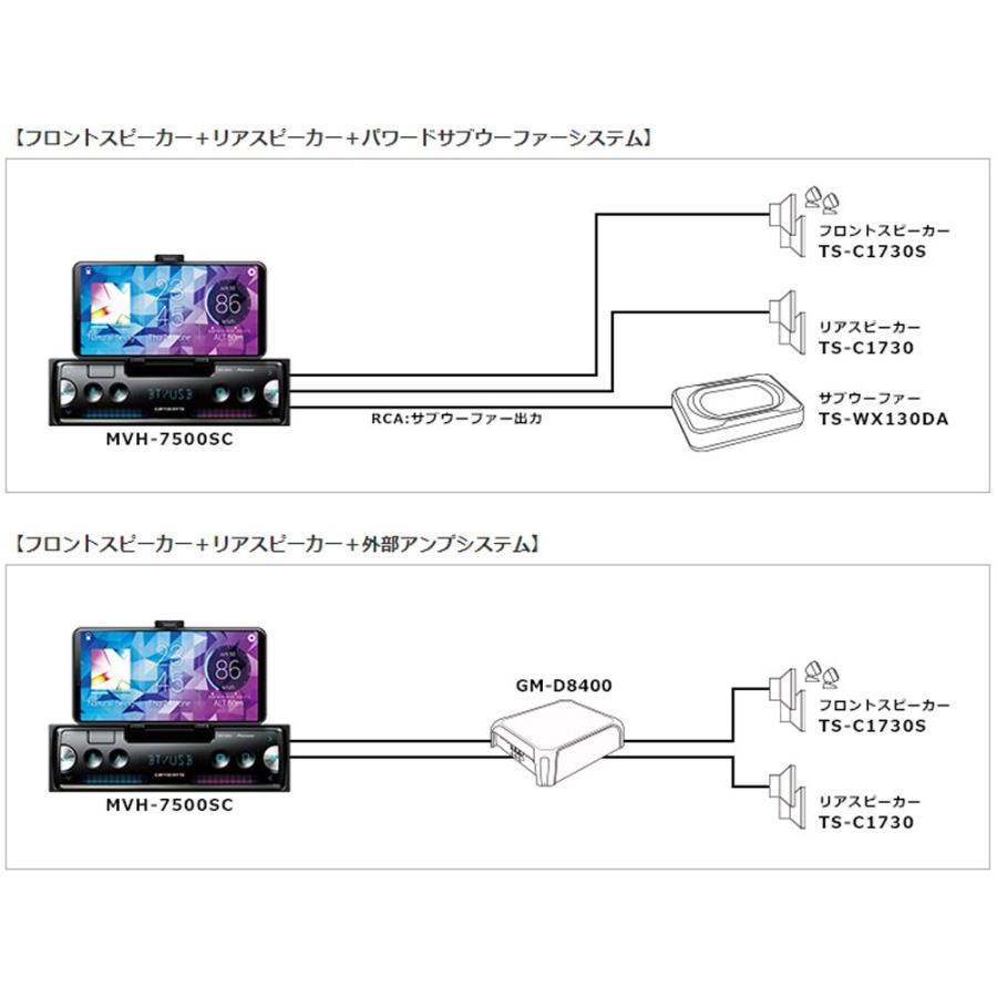 carrozzeria MVH-7500SC　Bluetooth/USB/チューナー・DSPメインユニット｜autobacs｜04