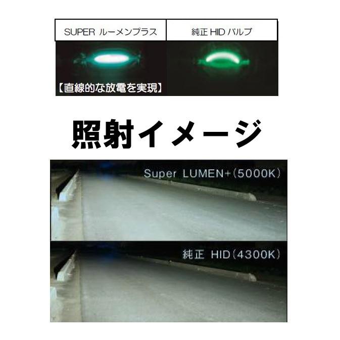 【在庫有】RACING GEAR　レーシングギア　Super Lumen＋ HID純正交換バルブ D2S/R兼用 RGH-RB650 5000K｜autobacs｜02