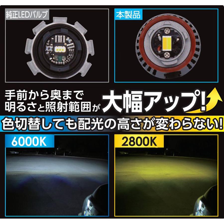 RACING GEAR（レーシングギア） RG LED フォグランプキット RGH-P904