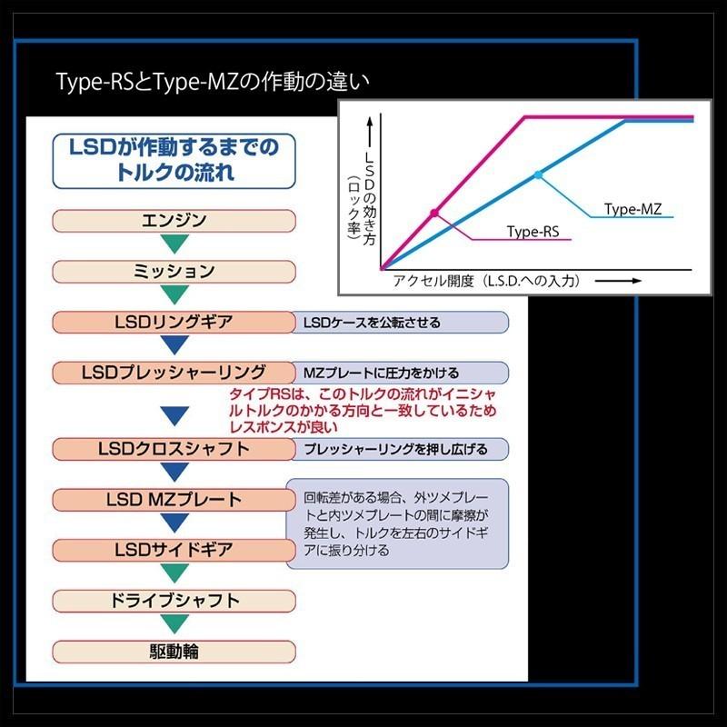 大人気☆ クスコ CUSCO クスコ LSD タイプMZ LSD615A スズキ スイフトスポーツ クスコ LSD タイプMZ 1WAY フロント スイフトスポーツ HT81S LSD-615-A CUSCO type-MZ 1ウェイ デフ
