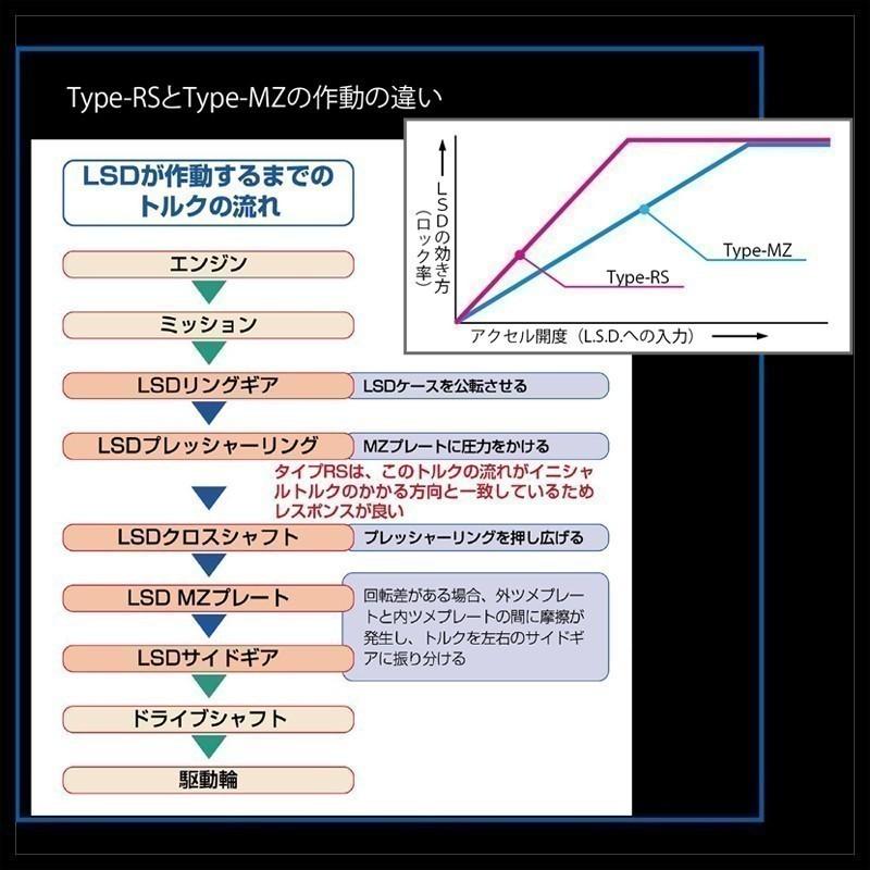 ドライビン クスコ 3シリーズ 5シリーズ オートバックスpaypayモール店 通販 Paypayモール Lsd タイプmz