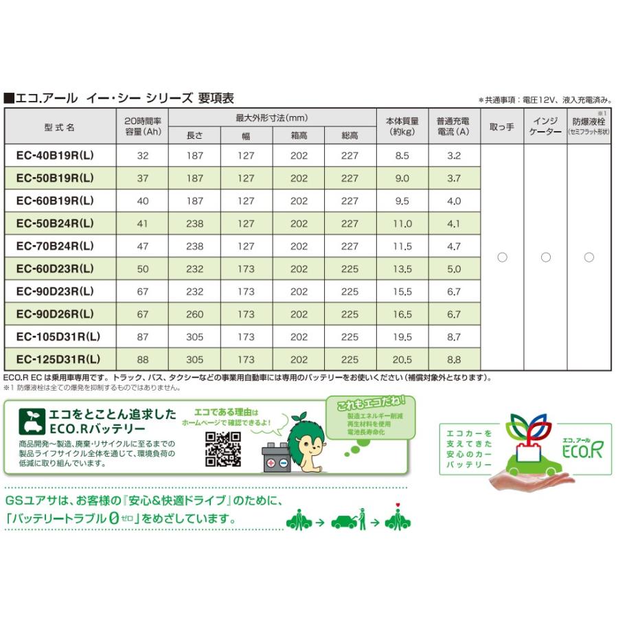 GSユアサ EC-125D31R GSユアサ 充電制御車用 バッテリー ECO.R EC