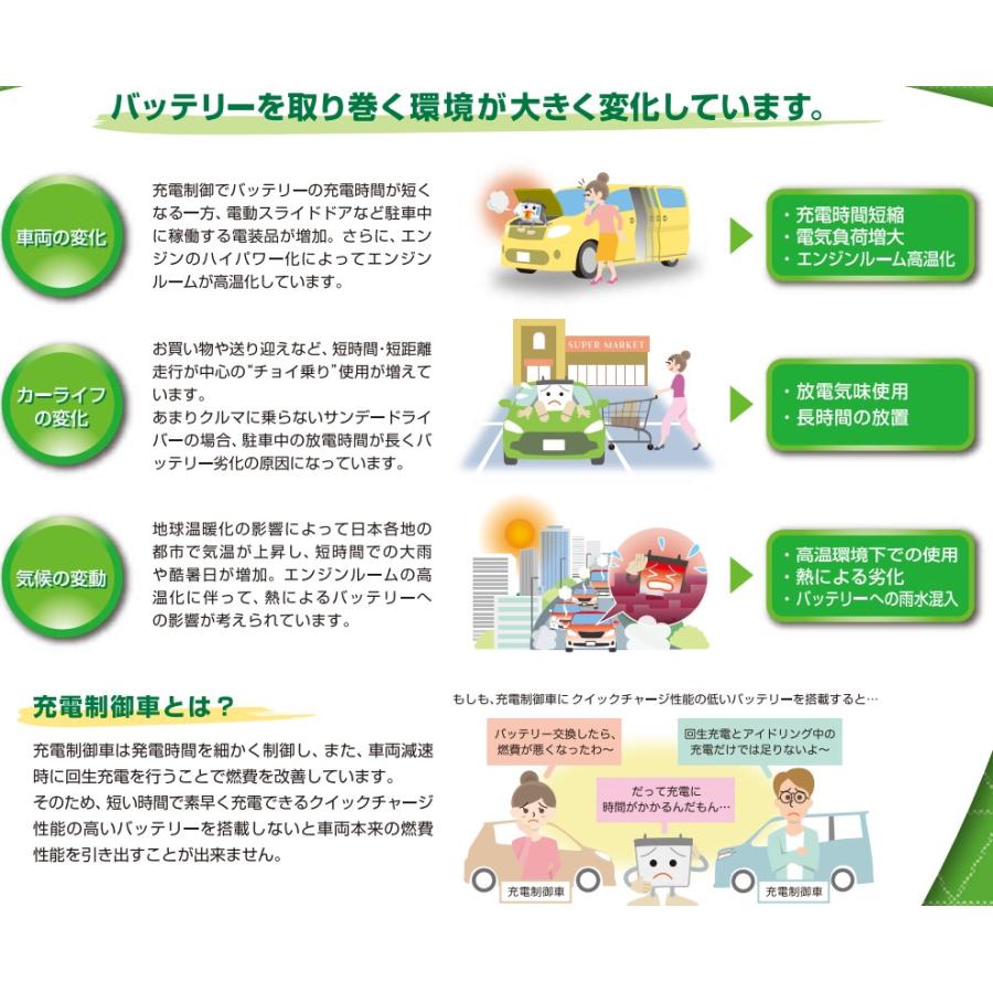 GSユアサ EC-60D23L GSユアサ 充電制御車対応 自動車用バッテリー ECO