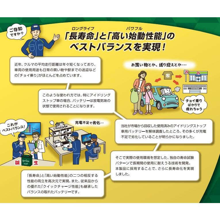 ER-N-75/75B24L GSユアサ ジーエス・ユアサ バッテリー エコアールレボリューション ロングライフ アイドリングストップ対応（ER-N-65/75B24Lの後継品） | GSユアサ | 02